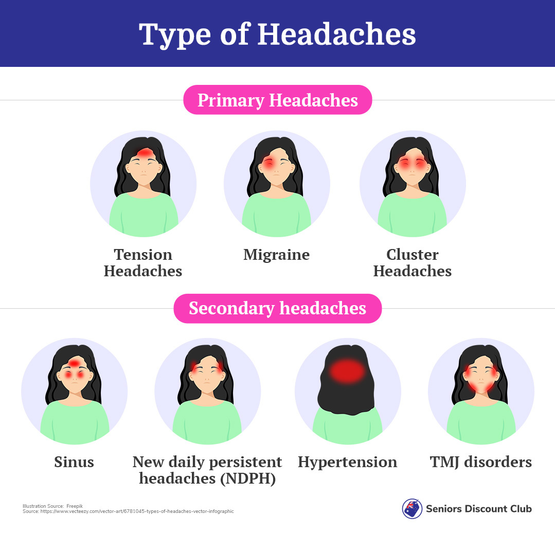 Discover What Your Headache Location Can Reveal About Your Health